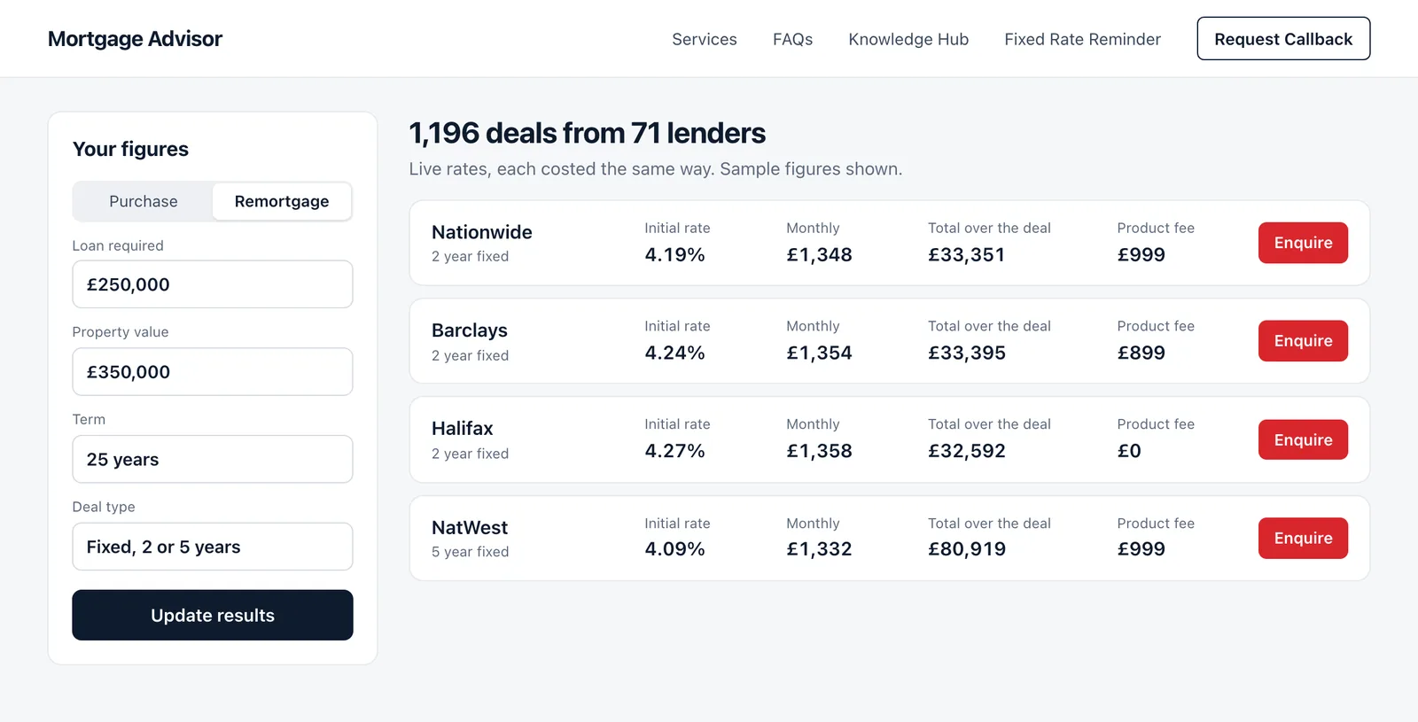 A mortgage comparison form with loan amount, property value, term and deal type.